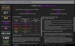 Orange County Covid-19 Dashboard Labor Day 2020